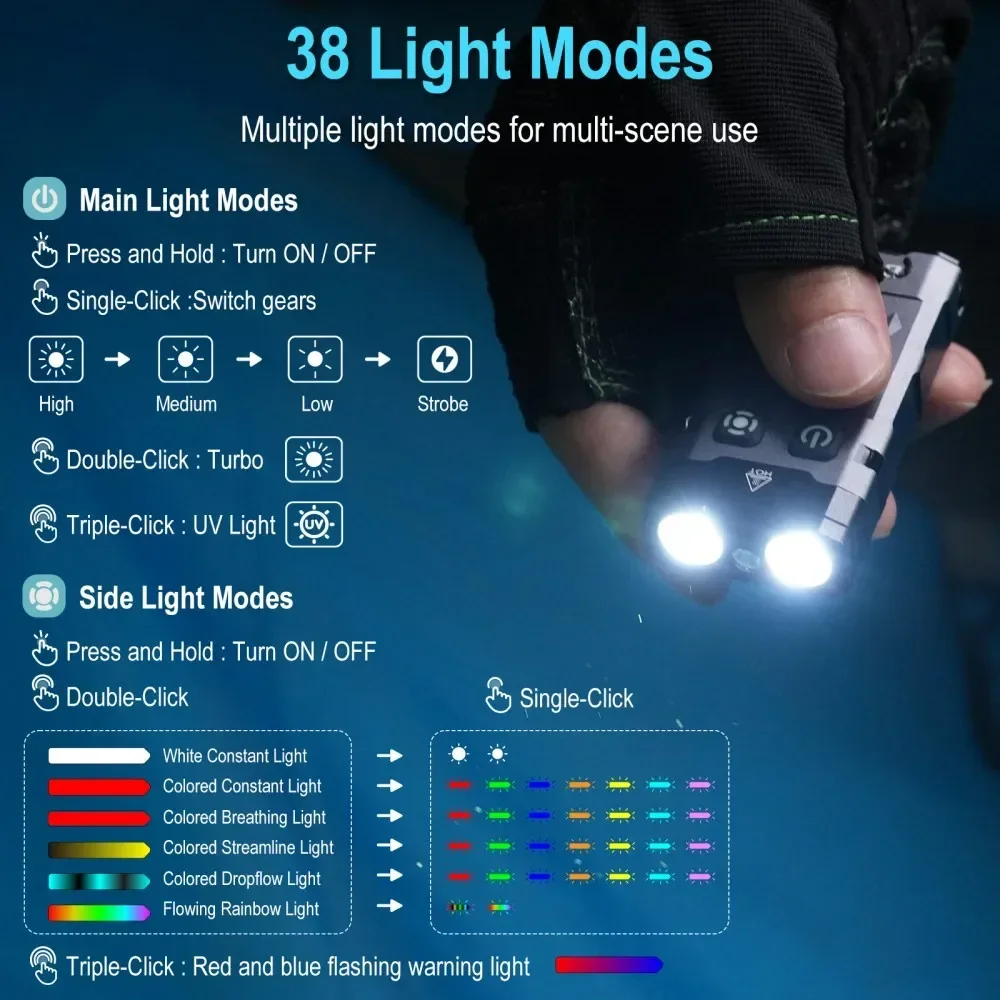 BORUiT EV20 1100LM EDC UV Keyc - Fishing Light avaliação e preço