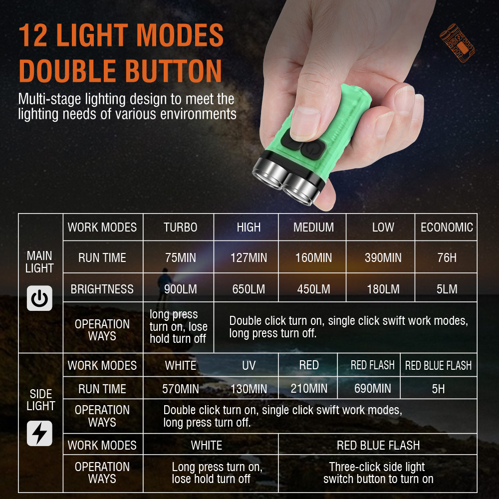 V3 EDC Flashlight Mini Keychai - Fishing Light avaliação e preço