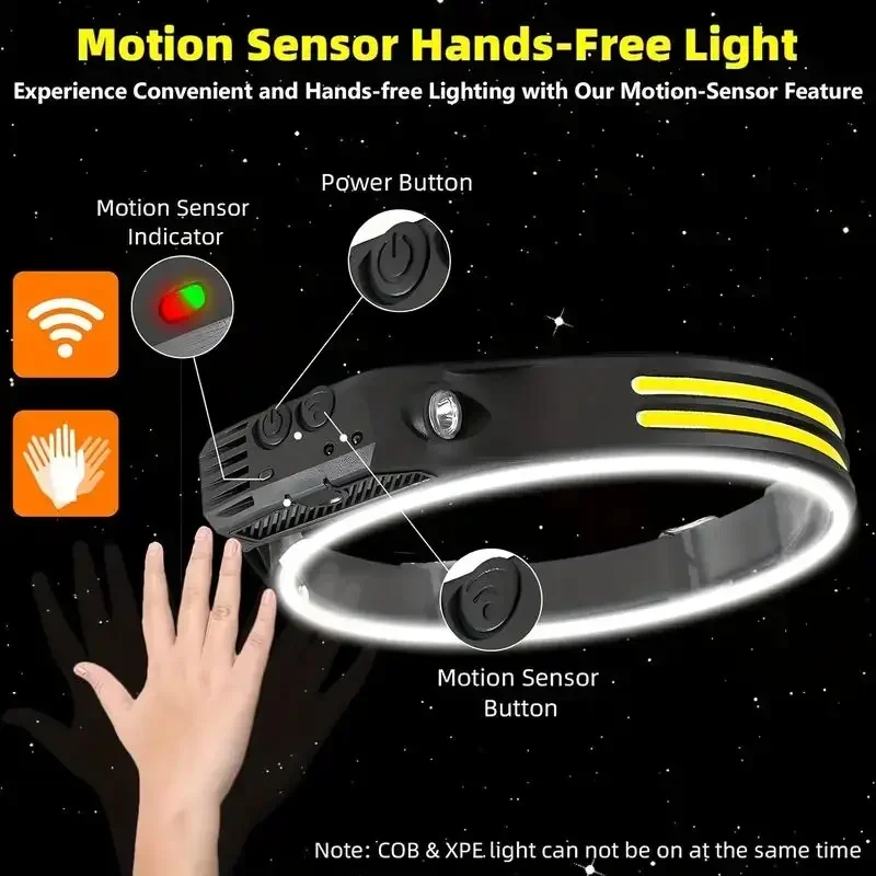 LED Sensor Headlamp Built-in B - Fish Finder Battery avaliação e preço