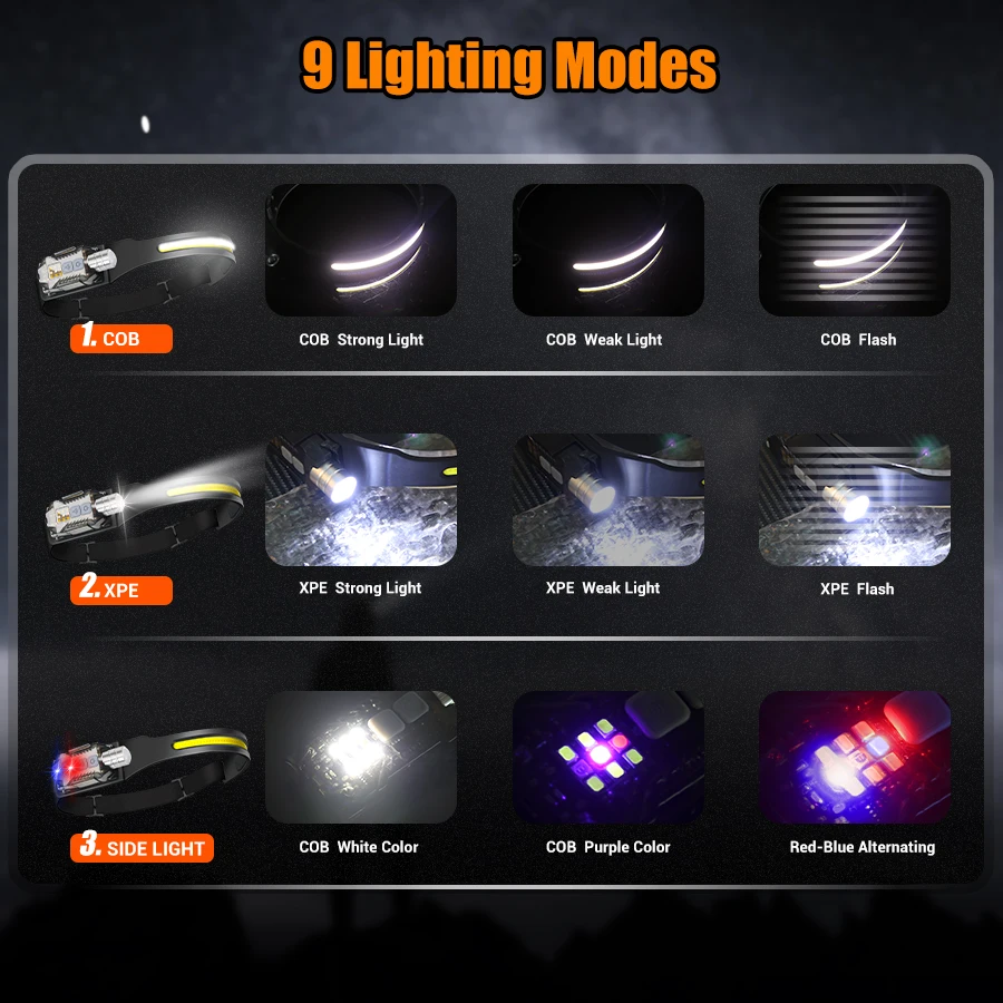 Powerful LED Headlamp Portable - Fishing Light avaliação e preço