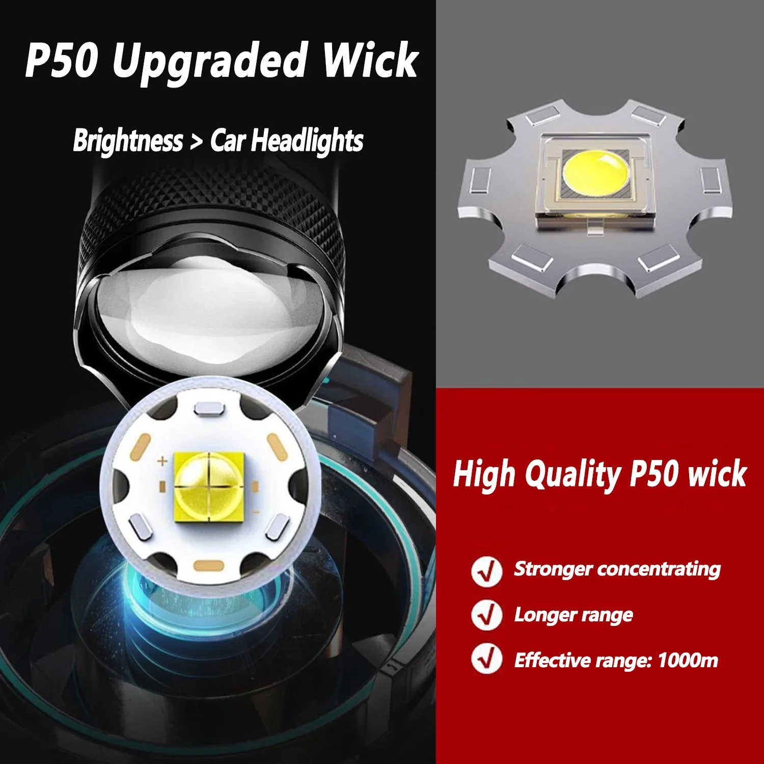Ultra Bright LED Flashlight 20 - Fishing Light avaliação e preço