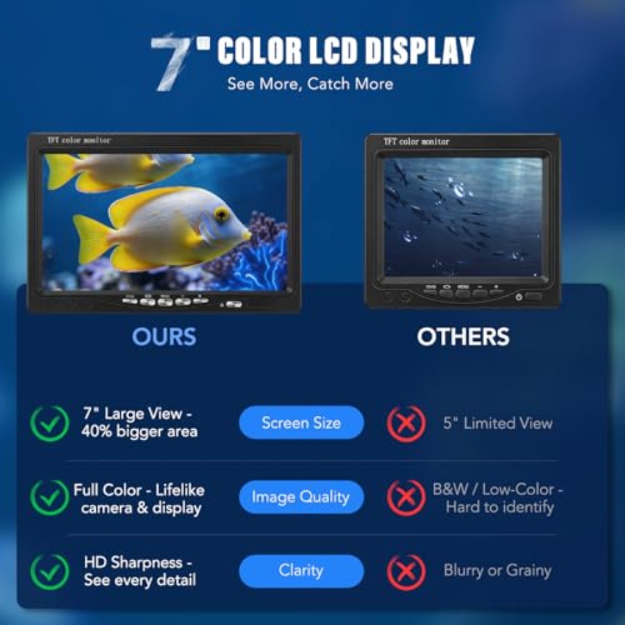 Portable fish finder for lake, - Fishing Camera avaliação e preço