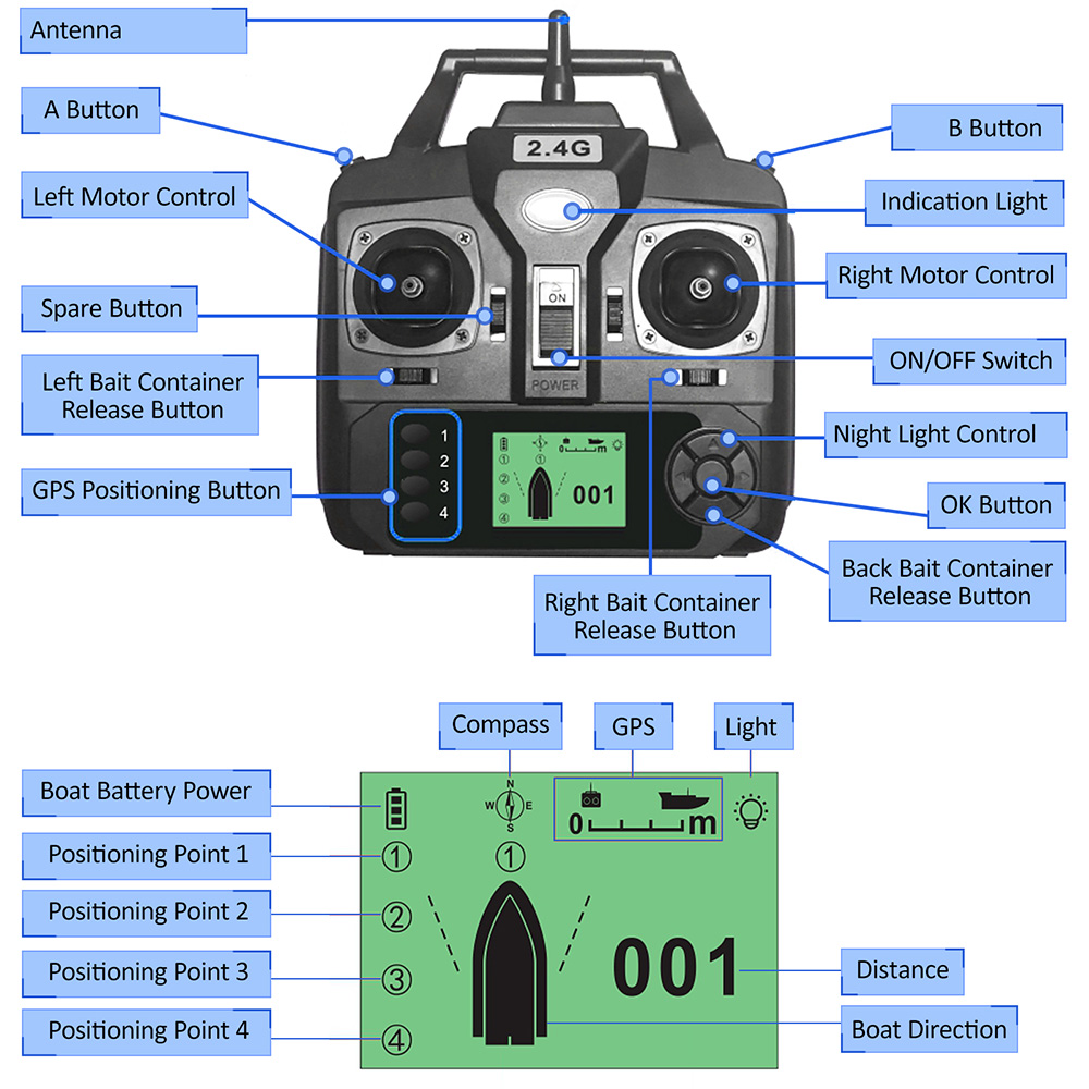 GPS Automatic Remote Control B - Fish Finder Cable avaliação e preço